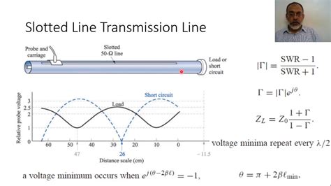 microwave frequencies slotted line.